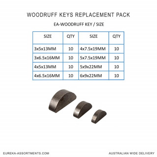 Complete Guide to Woodruff Keys & Keyways: Design & Functions